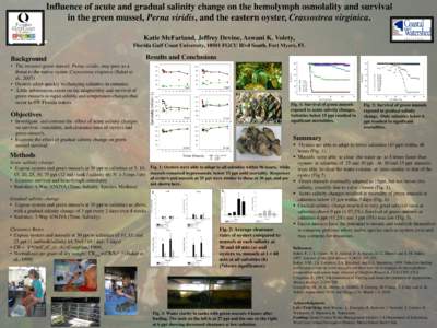 Influence of acute and gradual salinity change on the hemolymph osmolality and survival in the green mussel, Perna viridis, and the eastern oyster, Crassostrea virginica. Katie McFarland, Jeffrey Devine, Aswani K. Volety