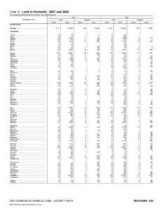 Geography of the United States / United States presidential election in Michigan / Oscoda County /  Michigan / Leelanau County /  Michigan / Northern Michigan / Geography of Michigan / Michigan / National Register of Historic Places listings in Michigan