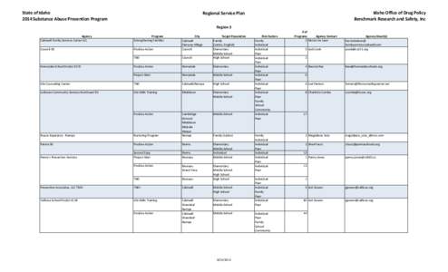State of Idaho 2014 Substance Abuse Prevention Program Idaho Office of Drug Policy Benchmark Research and Safety, Inc