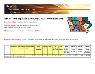 RTC 6 Tracking Evaluation: July 2012 – December 2012 Community College: Iowa Valley District, Marshalltown Allocation Amount: $59,782 (second allocation $29,891) Total allocation increase of $687 from last year. 22 vid