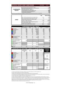 STATISTICAL REPORT; ICHEIC CLAIMS PROCESS  CLAIMS/INQUIRIES RECEIVED  WEEK ENDING