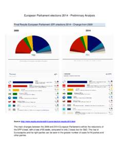 European Parliament elections[removed]Preliminary Analysis Final Results European Parliament (EP) elections[removed]Change from[removed]