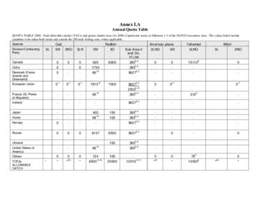 Microsoft Word - Quota TabFINAL DRAFT 5.doc