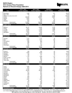 Pottawattamie County /  Iowa / Treynor /  Iowa / Papillion /  Nebraska / La Vista /  Nebraska / Omaha /  Nebraska / Neola / Omaha – Council Bluffs metropolitan area / Geography of the United States / Nebraska / Sarpy County /  Nebraska