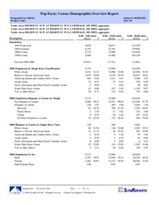 Pop Facts: Census Demographic Overview Report Prepared For: MEDA Project Code: Order #: Site: 02