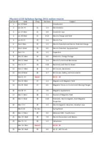 Physics 6320 Syllabus Spring 2014 online course Lecture # Date 1 Jan 22 Wed