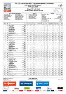 FIS Ski Jumping World Cup presented by Viessmann 24th World Cup Competition Willingen (GER) SUN 2 FEB 2014 Start Time: 14:30