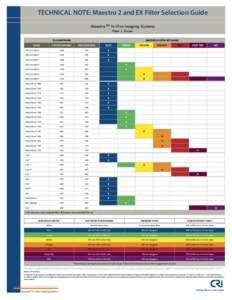 TECHNICAL NOTE: Maestro 2 and EX Filter Selection Guide Maestro™ In-Vivo Imaging Systems Peter J. Dwyer FLUOROPHORE NAME