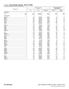 2007 Census of Agriculture Mississippi[removed]