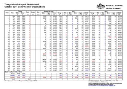 Thargomindah Airport, Queensland October 2014 Daily Weather Observations Date Day