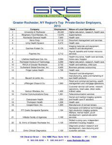 Microsoft Word - Private Sector Employers 2013