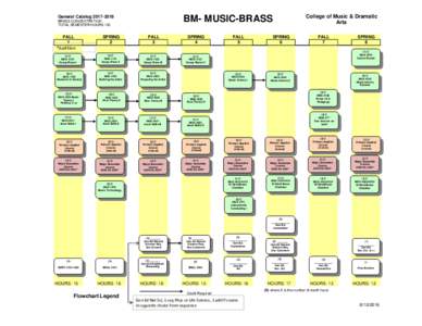 General CatalogBM- MUSIC-BRASS BRASS CONCENTRATION TOTAL SEMESTER HOURS 120