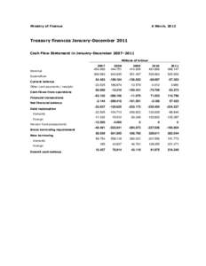 Ministry of Finance  6 March, 2012 Treasury finances January-December 2011 Cash Flow Statement in January-December 2007–2011