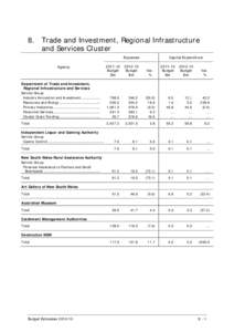 8. Trade and Investment, Regional Infrastructure and Services Cluster Expenses Agency[removed]