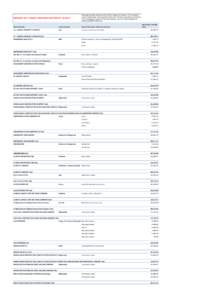 502-STAT01 FAO Procurement Reporting to Donors[removed]2014)