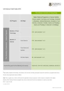 UQ Science Credit Guide 2014 The Chinese University of Hong Kong The University of Queensland – Science Programs  Higher Diploma Programme in Human Nutrition