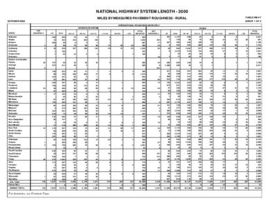 NATIONAL HIGHWAY SYSTEM LENGTH[removed]TABLE HM-47 MILES BY MEASURED PAVEMENT ROUGHNESS - RURAL OCTOBER 2002