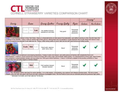 CORNELL STRAWBERRY VARIETIES COMPARISON CHART  Licensing* Variety  Season