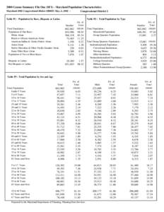 2000 Census Summary File One (SF1) - Maryland Population Characteristics Maryland 2002 Congressional Distict (SB805) May, 6, [removed]Congressional District 1  Table P1 : Population by Race, Hispanic or Latino