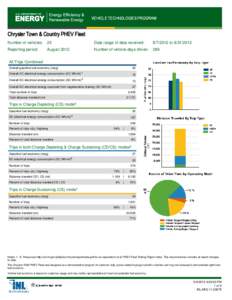 Chrysler Town & Country PHEV Fleet Number of vehicles: 23  Date range of data received: