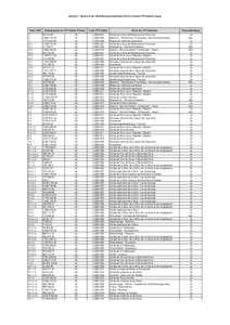 Anhang 7: Übersicht der Oberflächenwasserkörper (EZG) in denen FFH-Gebiete liegen  Code OWK I-1 I-1 I-1