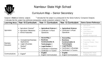 Nambour State High School Curriculum Map – Senior Secondary Subjects in Bold are Authority subjects. * indicates that the subject is a prerequisite for the Senior Authority Companion Subjects.