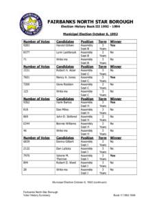 FAIRBANKS NORTH STAR BOROUGH Election History Book III[removed]Municipal Election October 6, 1992 Number of Votes  Candidates