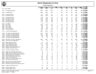 District Registration by Party Inactive Registration *0-0 County of Butte