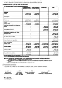 NOTES TO FINANCIAL STATEMENTS FOR THE YEAR ENDED 31st MARCH,2014 (CONTD.) 35 Segment reporting for the year ended 31st March, 2014 (I) Information about Primary Geographical Segments Trade promotion Activities in India