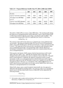 Table 2.27: Proposed Reference Tariffs (Class FT), 2001 to[removed]July $[removed]2003