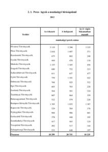 2. 1. Peres ügyek a munkaügyi bíróságoknál 2012 Az érkezett  A befejezett