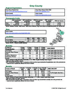 Grey County Regional Organizations Grey Bruce Health Unit http://www.publichealthgreybruce.on.ca/  Grey Bruce Huron Perth DHC