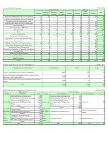 as of May 1, 2014  Number of Faculty by Department Tenured Faculty Professors