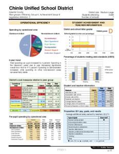 Chinle Unified School District Apache County Peer groups: Efficiency Group 4, Achievement Group 8 Legislative district(s): 2  District size: Medium-Large