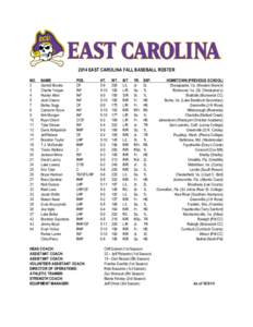 2014 EAST CAROLINA FALL BASEBALL ROSTER NO[removed]