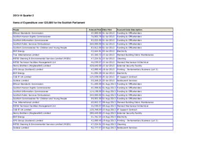 [removed]Quarter 2 Items of Expenditure over £25,000 for the Scottish Parliament Payee Amount Paid Date Paid