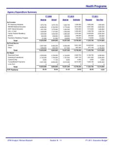 Health Programs Agency Expenditure Summary FY 2009 By Function WI Veterinary Medicine