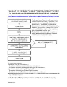 FLOW CHART FOR THE REVIEW PROCESS OF PERSONNEL ACTIONS APPROVED BY THE CHANCELLOR AND/OR CAMPUS PROVOST/EXECUTIVE VICE CHANCELLOR (http://apo.ucsc.edu/academic_policies_and_procedures/cappm/Delegation of Authority Chart.