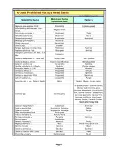 Arizona Prohibited Noxious Weed Seeds Doc No. ESD659a [Revision 001] Scientific Name Drymaria arenarioides H.B.K. Alternanthera philoxeroides (Mart.)