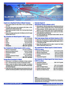 ILLINOIS – CENTRAL AMERICA Business Strength in Numbers (Belize, Costa Rica, El Salvador, Guatemala, Honduras, Nicaragua, Panama) Exports are a Significant Portion of Illinois’ Economy  Illinois exports totaled ov