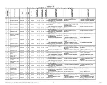 Annexure - 2 L1 Rate as per commercial bid L2 Rate as per commercial bid