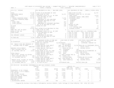 1990 CENSUS OF POPULATION AND HOUSING -- SUMMARY TAPE FILE 3 -- SELECTED CHARACTERISTICS PAGE 1 OF 5 WARD: 9 COUNTY: CUYAHOGA CITY: CLEVELAND ------------------------------------------------------------------------------