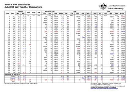 Bourke, New South Wales July 2014 Daily Weather Observations Date Day