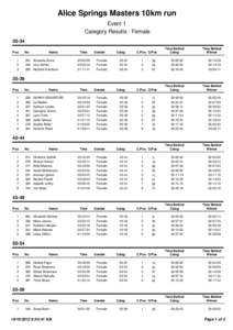 Alice Springs Masters 10km run Event 1 Category Results : FemalePos