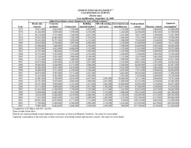 Cement end-use statistics, [removed]