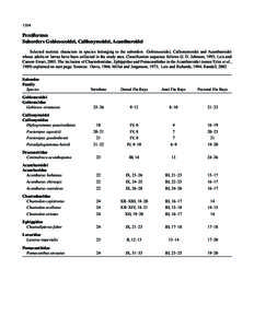 1334  Perciformes Suborders Gobiesocoidei, Callionymoidei, Acanthuroidei Selected meristic characters in species belonging to the suborders Gobiesocoidei, Callionymoidei and Acanthuroidei whose adults or larvae have been