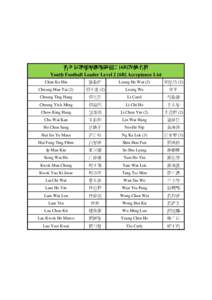 青年足球領袖課程級別二[6B]取錄名單 Youth Football Leader Level 2 [6B] Acceptance List Chan Ka Hin 陳嘉軒