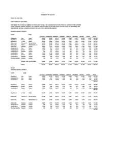 STATEMENT OF CANVASS STATE OF NEW YORK :  STATE BOARD OF ELECTIONS