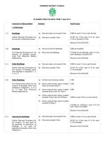 TENDRING DISTRICT COUNCIL  PLANNING FEES PAYABLE FROM 7 April 2014 CATEGORY OF DEVELOPMENT  CRITERIA