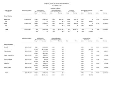 CERTIFICATION OF LEVIES AND REVENUES As of January 1, 2007 CHAFFEE COUNTY District Number and Name